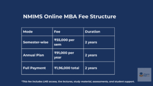 nmims mba fee structure 