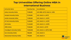 universities offering mba in business management 