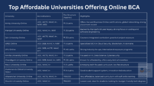 fees online bca progams