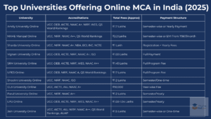 online mca fee structure
