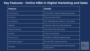 online mba in digital marketing usp parul university