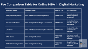 top universities and fees for online mba in digital marketing 