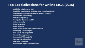 specialisations online mca