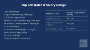 job roles after online mba in digital marketing 