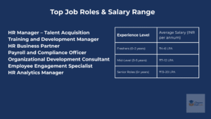 job roles after online mba in human resource management