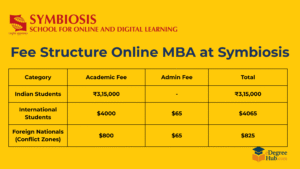 fee structure online mba symbiosis 