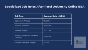 online parul university job roles after bba