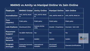 nmims vs amity 