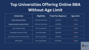 university offering online bba