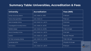 fee comparision for online mba for working profesionals
