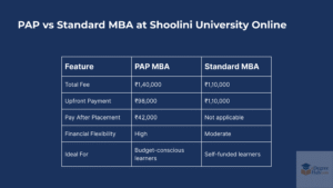 PAP vs Standard online MBA at shoolini