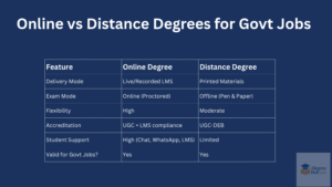 online vs distance degreee for govt jobs
