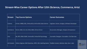 career options after 12th