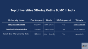 top university for online bjmc course