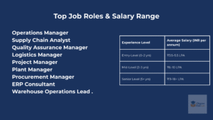 jobs and salary after online mba in operations management 