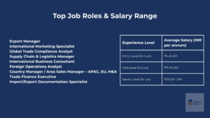 job roles after online mba in international business