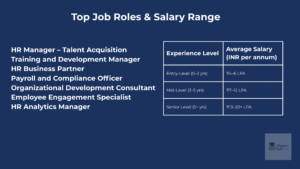 job roles and salaries after online mba in finance from parul universitiy online 