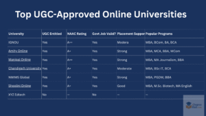 ugc approved university for online degree valid for govt job