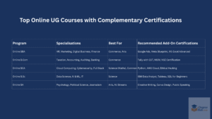 ug courses after 12th