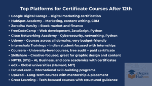 top platform for certificate courses
