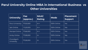 fees online mba in international business