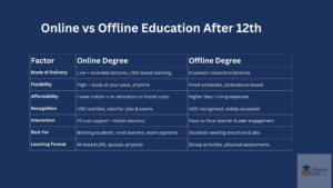 online vs offline education