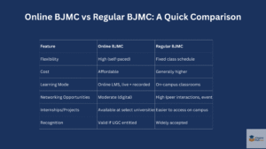 online vs regular bajmc