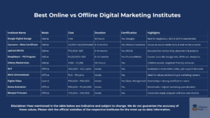 online vs offline institute for digital marketing