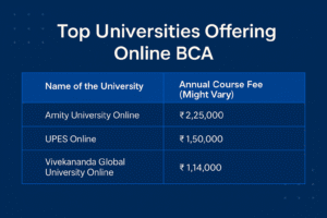 top unversity offering online bca in data analytics