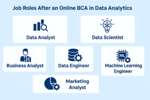 jobs after bca in data analytics