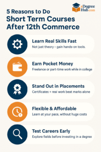 why you should pursue short term course after 12th commerce
